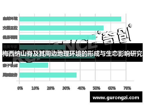 梅西纳山脊及其周边地理环境的形成与生态影响研究